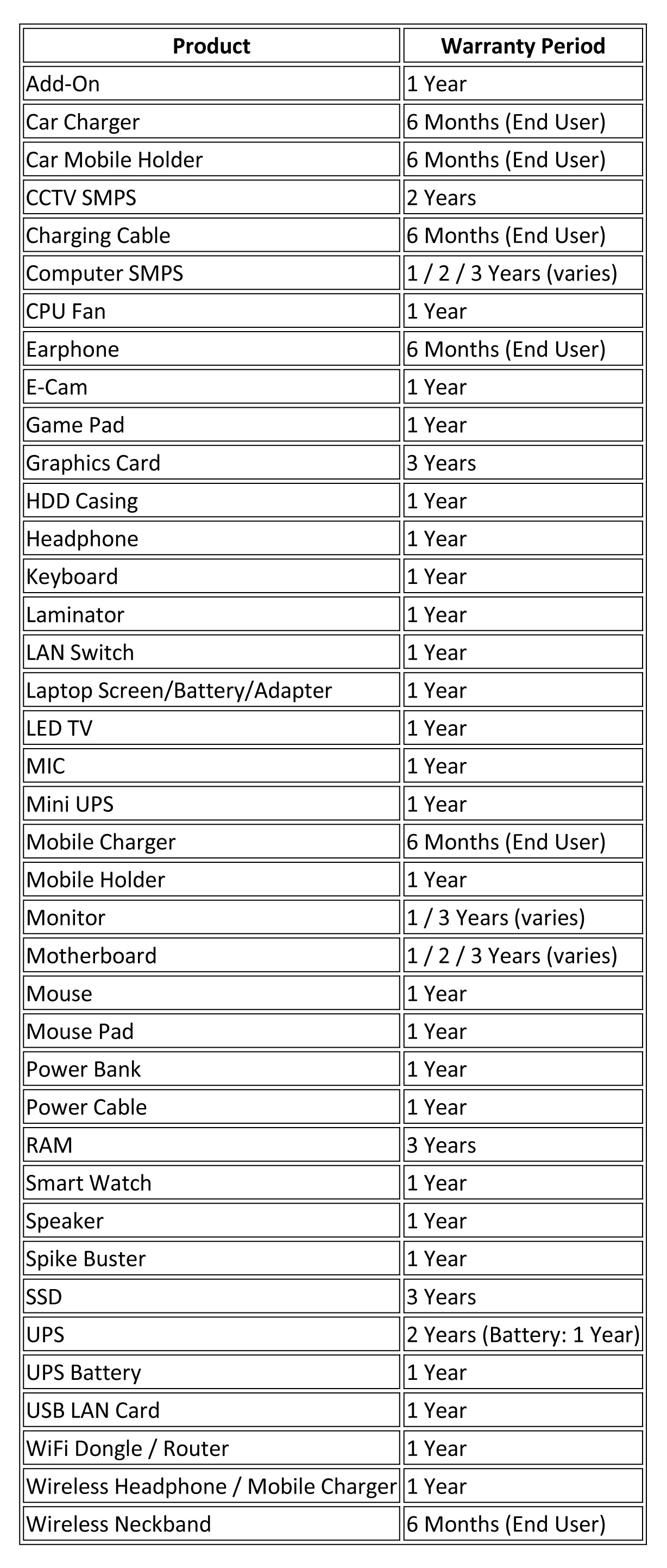 Frequently-Asked-Questions